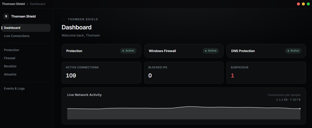 Thomsen Shield dashboard showing protection status, active connections, blocked IPs, and live network activity